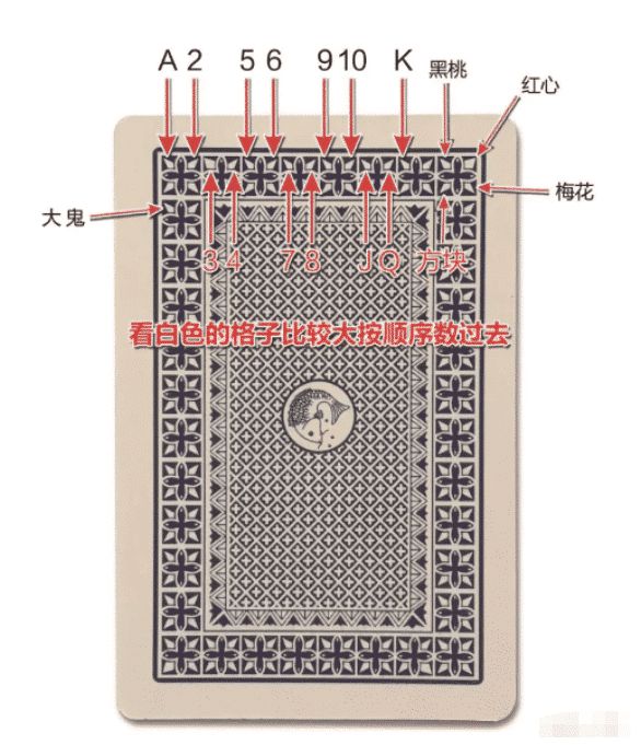 玩家必备教程！正点扑克牌背面认牌技巧图解,推荐6个购买渠道