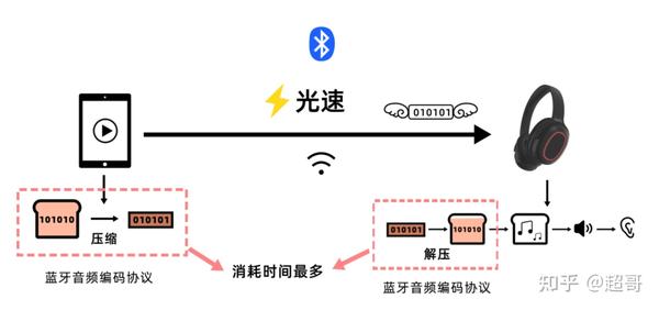安装程序教程！扑克牌分析器怎么连接耳机,推荐6个良心渠道