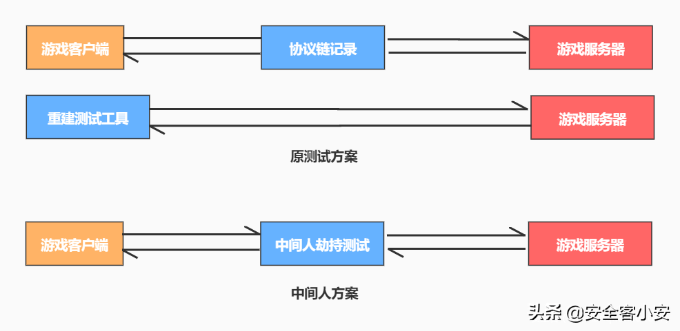 三分钟了解&quot;微乐怎么样开挂”(原来真的有挂)-知乎 