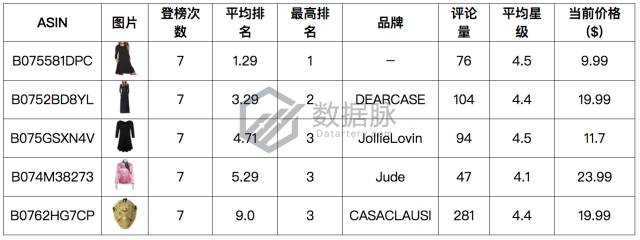 推荐十款！普通牌分析仪衣服配件,推荐5个购买渠道