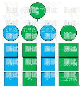 一分钟揭秘！普通牌最新分析仪深圳,推荐6个良心渠道