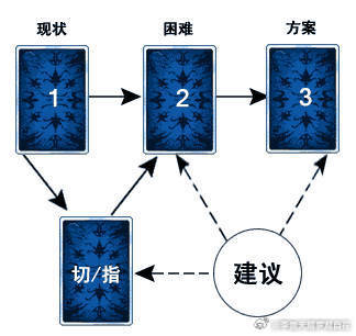 必备攻略！普通牌分析仪有几种玩法,推荐3个购买渠道
