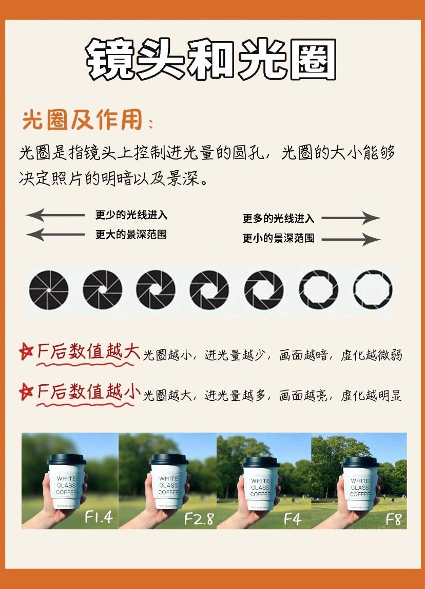 必备攻略！普通牌镜头分析仪,推荐1个购买渠道