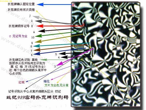 推荐十款！扑克牌做记号的最佳方法刮边,推荐6个购买渠道