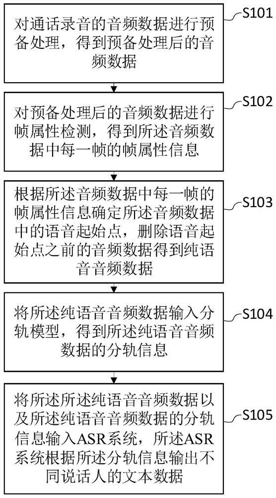 盘点十款！揭秘普通牌语音分析仪教程,推荐8个购买渠道
