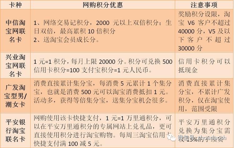 必备教程！普通卡牌分析仪,推荐4个购买渠道