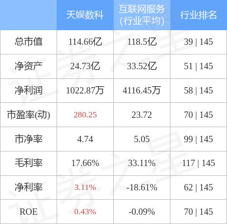 科技通报“天虹互娱有开挂软件吗&quot;(其实真的有挂)