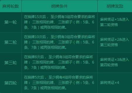 大神教教你！优乐麻将输赢系统规律(胡牌神器有猫腻吗)