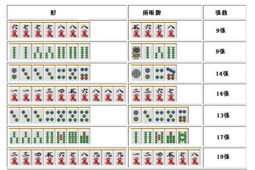 安装程序教程！攒劲甘肃麻将攻略(怎么设置会赢)