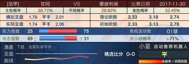 终于懂了！娱网皮球游戏能调胜率吗(确实真有挂)
